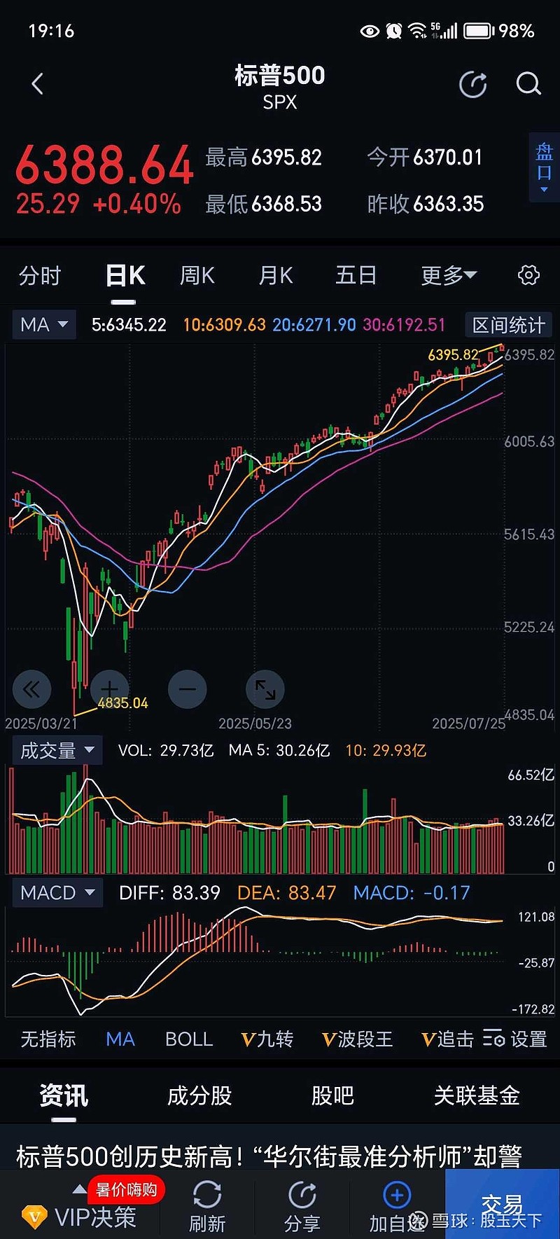 爱游戏-AVAX冲破321美元价位，牛市行情是否已经到来？，引爆行情